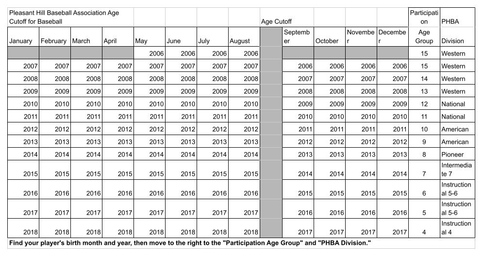 Doc - 2021 PHBA Age Matrix - Baseball Doc - 2021 PHBA Age Matrix - Baseball